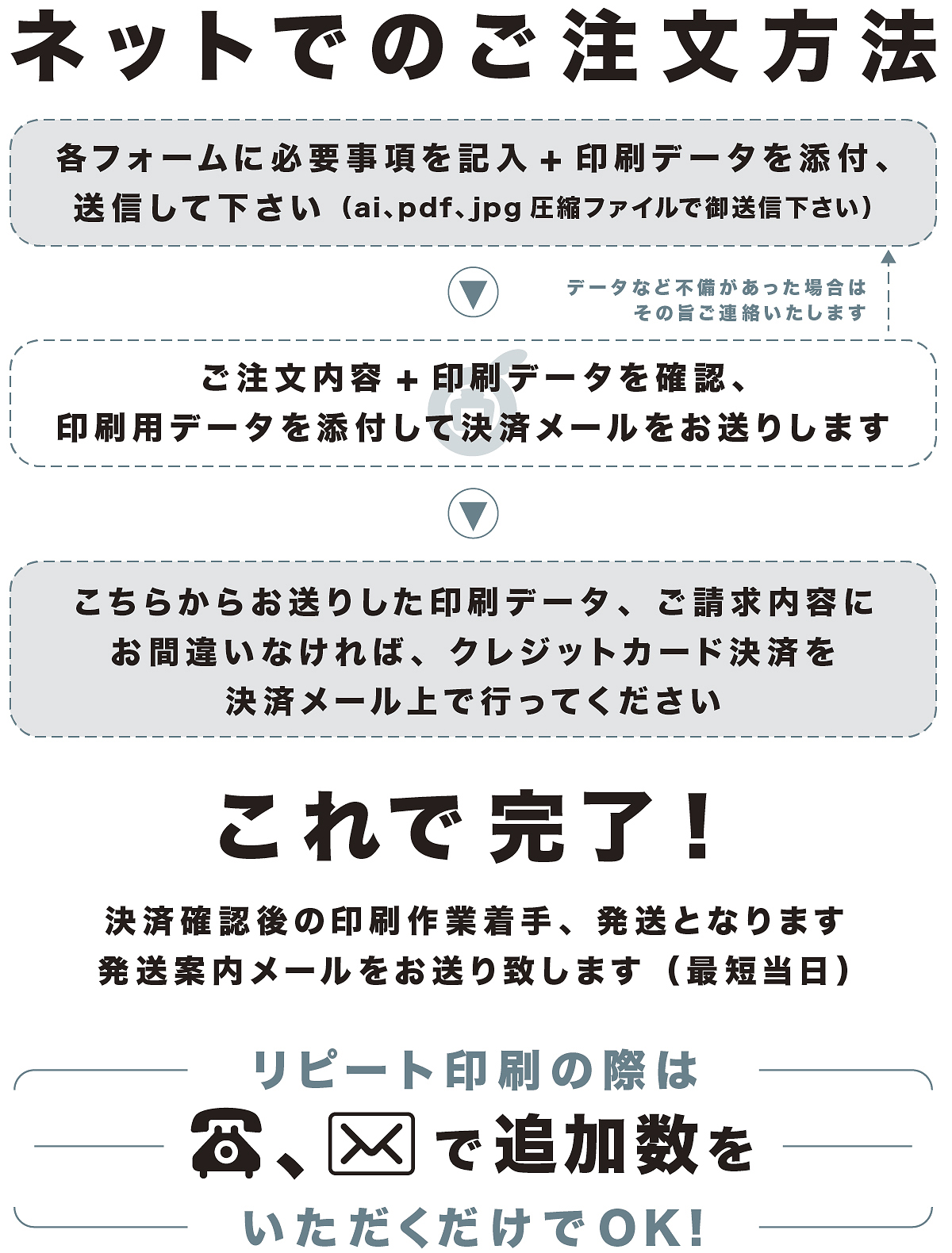 ご注文の流れ | ネットからご注文 | デザイン・エクスプレス